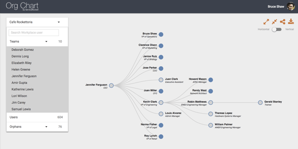 org-chart-workplace-add-on.png