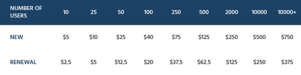 2018 ATL Linking Premium Table 750.png