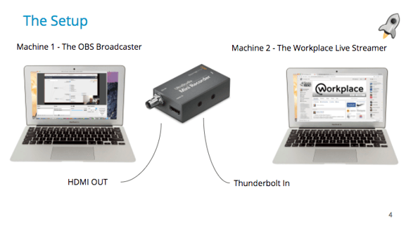 VideoDiagram.png