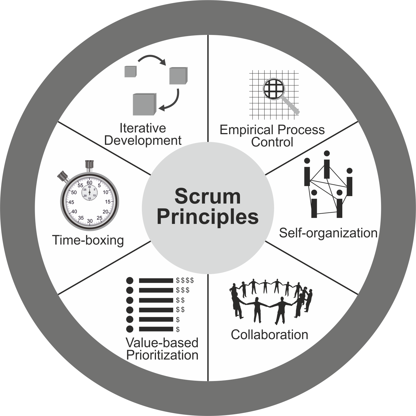 It's Time To Start Your First Course Development Project In Scrum